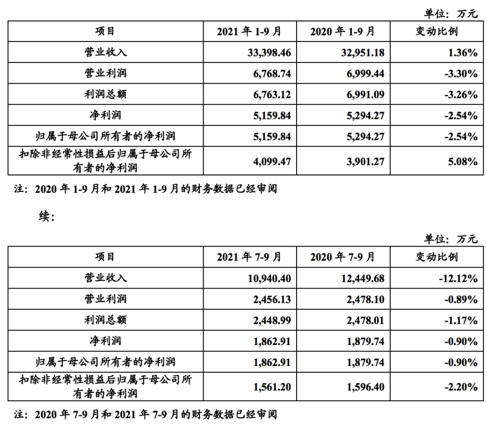 股票融资申报稿和注册稿有啥区别-股票融资申报稿和注册稿有啥区别呢