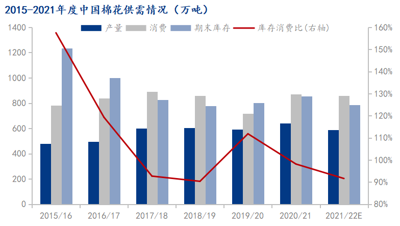 棉花价格走势2021-棉花价格走势2021年