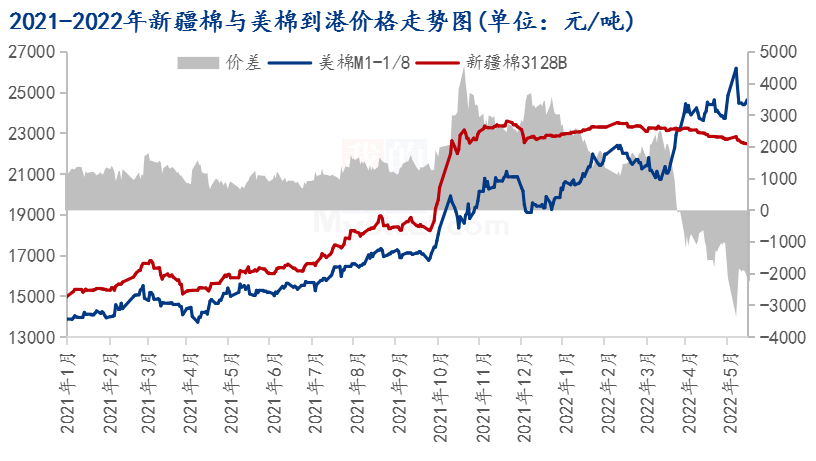 棉花价格走势2021-棉花价格走势2021年