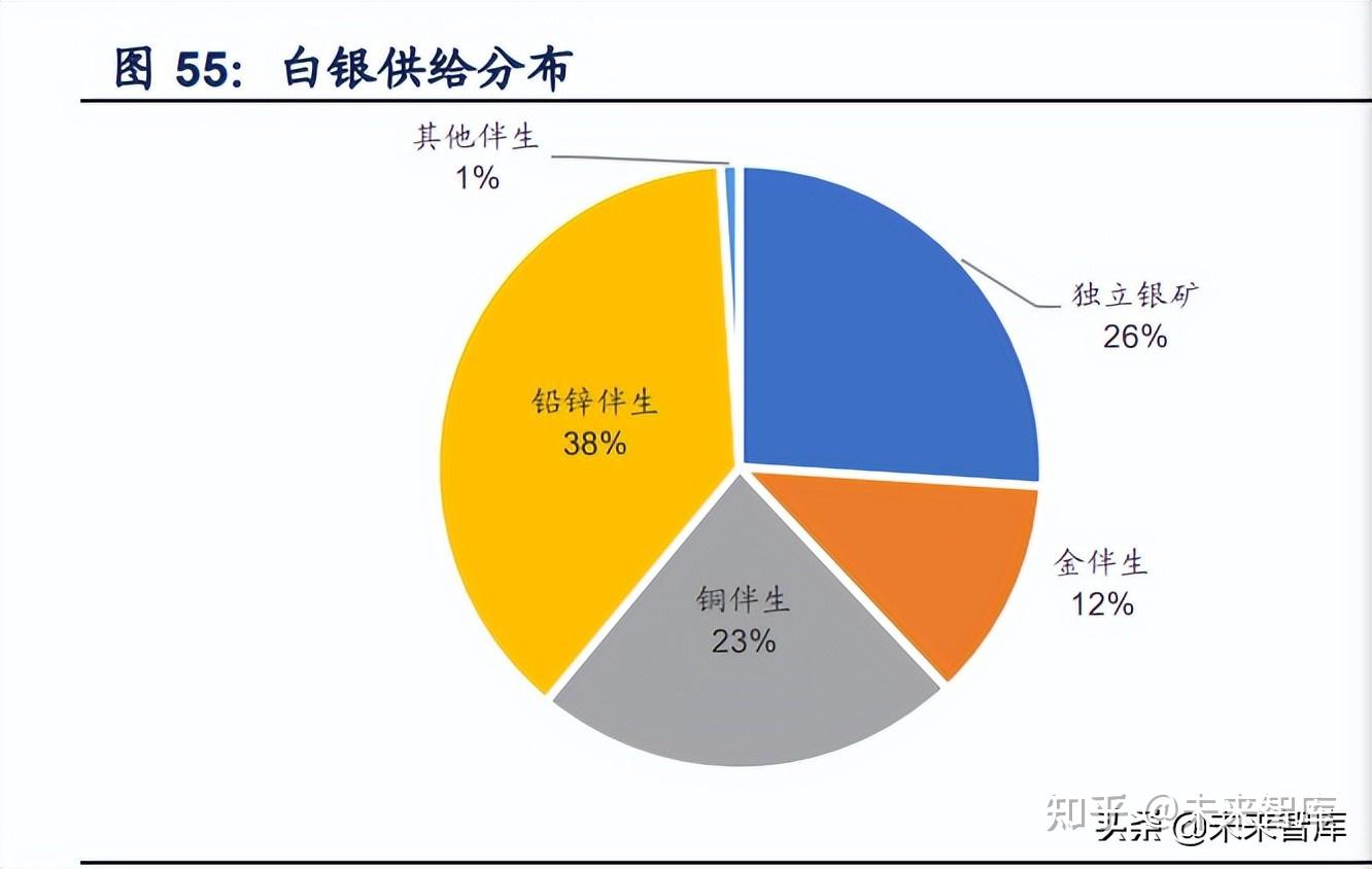 云南贵金属新材料产业-云南贵金属新材料产业发展