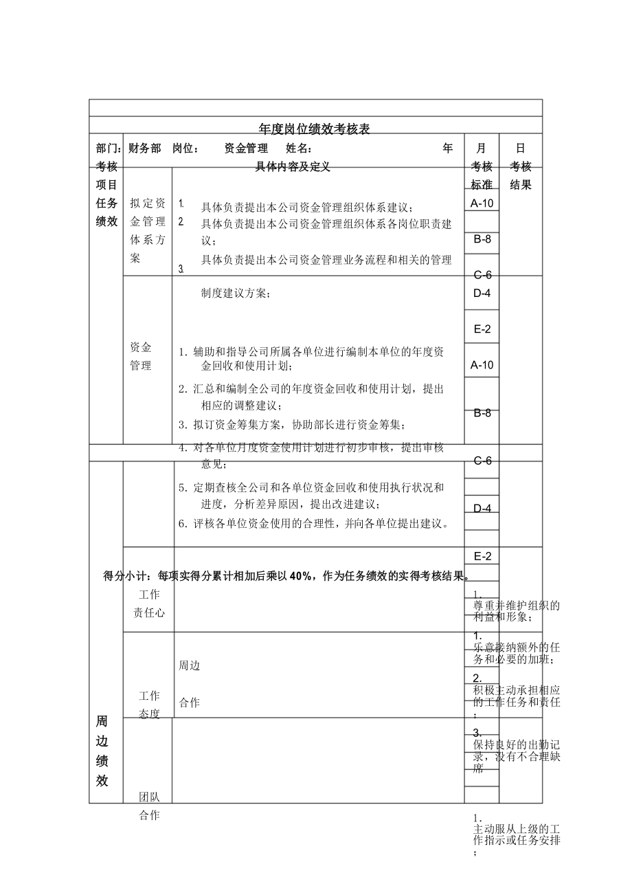 财务部的工作绩效有哪些-财务部绩效考核指标有哪些