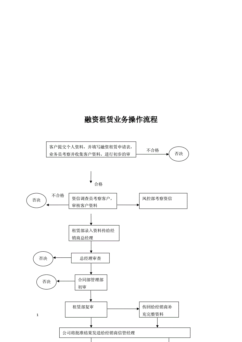 包含中国建设银行票据融资业务流程的词条