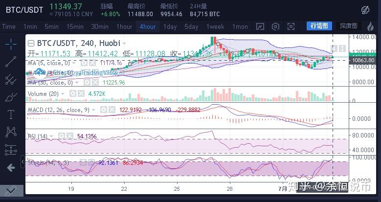 关于比特币今日晚间行情走势的信息