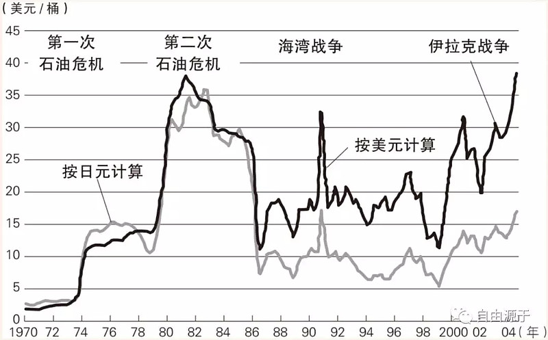 上一轮金融危机石油和黄金走势-上一轮金融危机石油和黄金走势如何