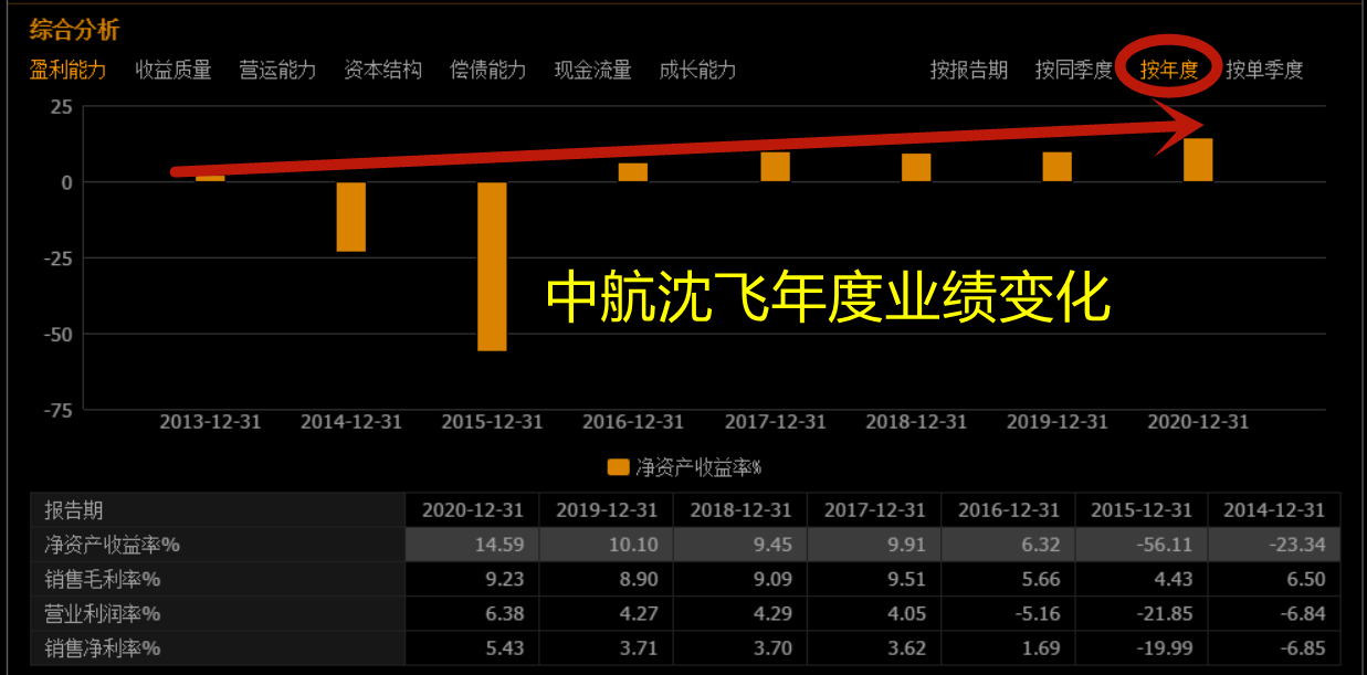 关于2022军工走势预测的信息