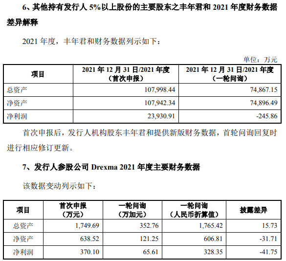 申报政府项目财务数据-申报政府项目财务数据怎么写