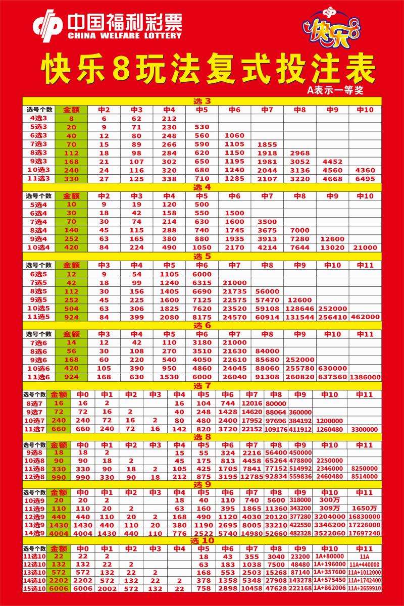 广东11选五5走势图表-广东11选五走势图结果一定牛