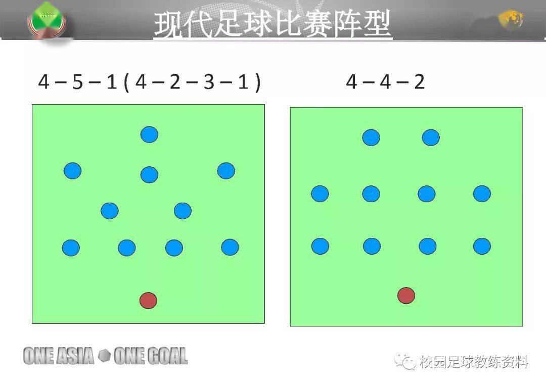 整体战术足球-足球比赛整体进攻战术