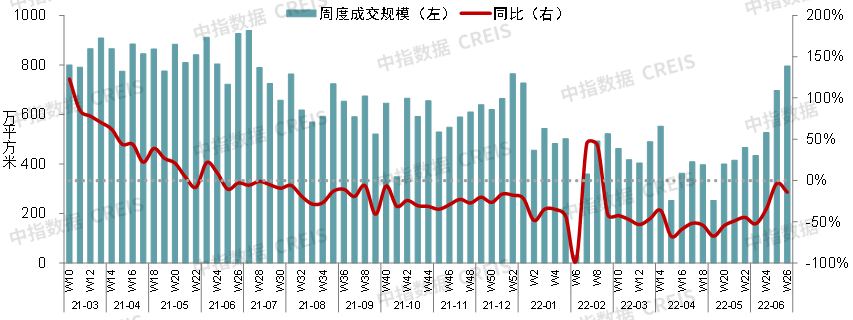 2022年度房价走势-2022年房价走势分析