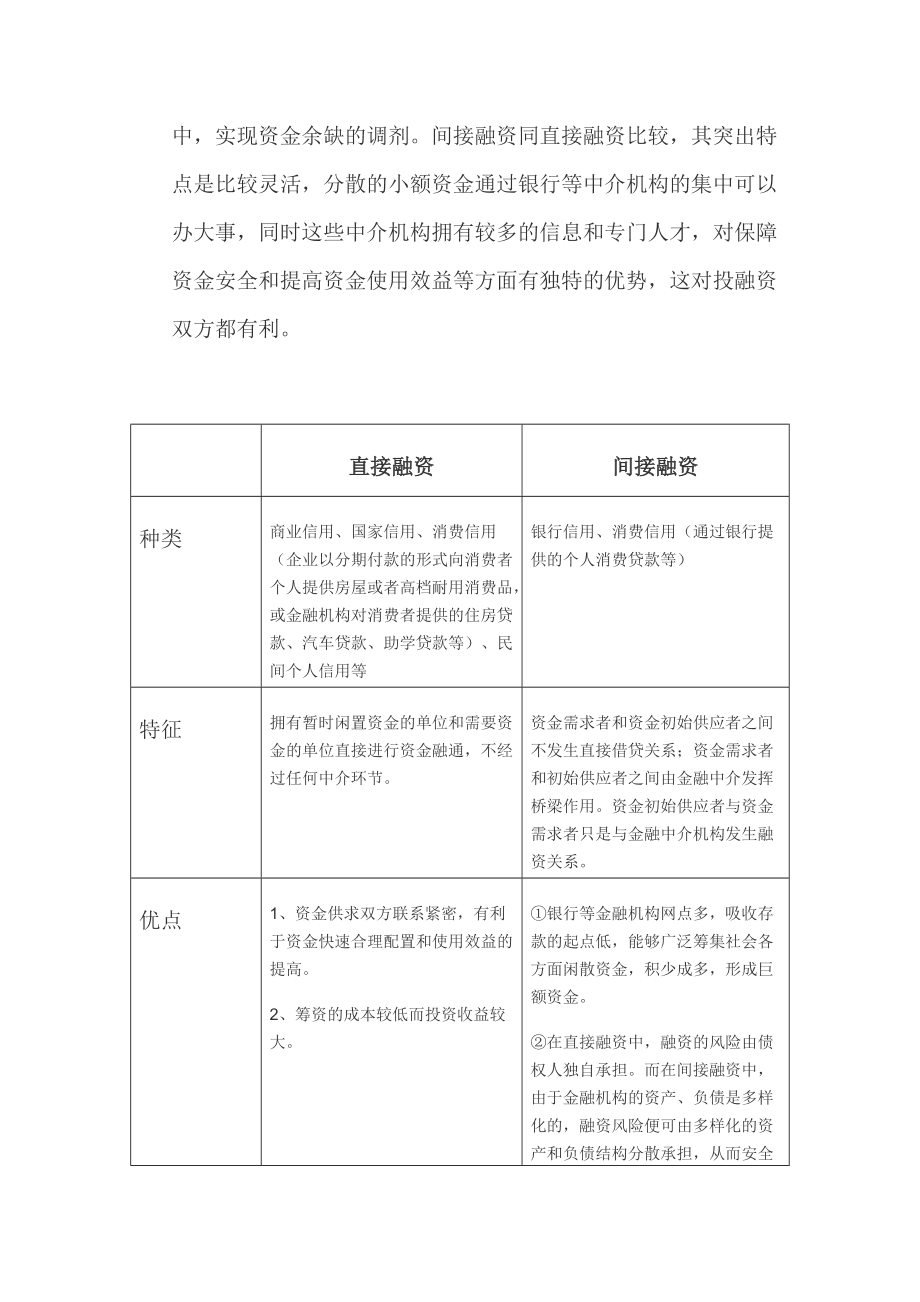 包含间接融资和直接融资的成本比较的词条