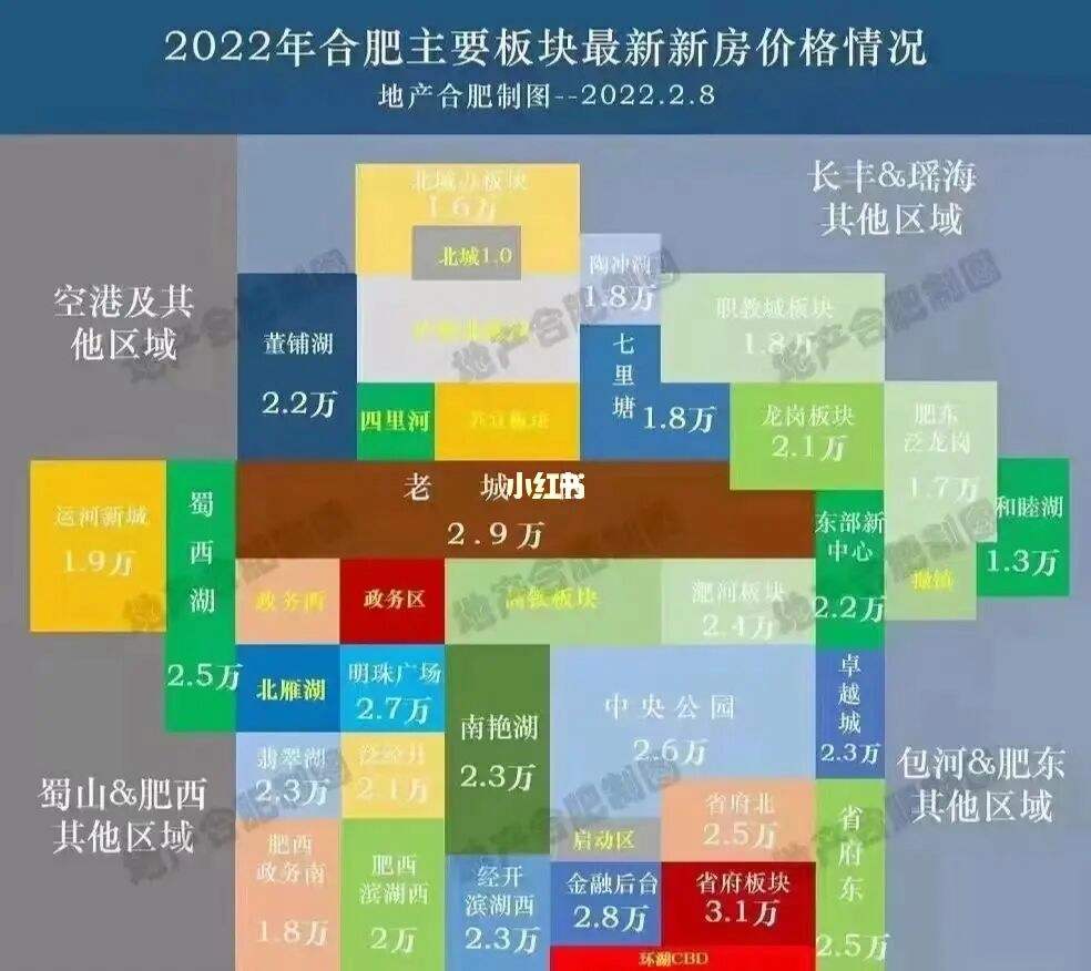 2022合肥房子走势-2021合肥房价即将暴跌