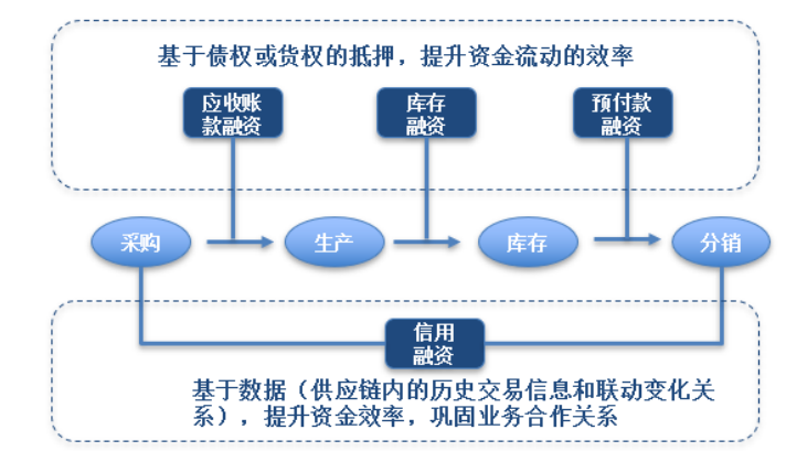 杭州供应链库存融资服务哪家可靠-杭州供应链库存融资服务哪家可靠点