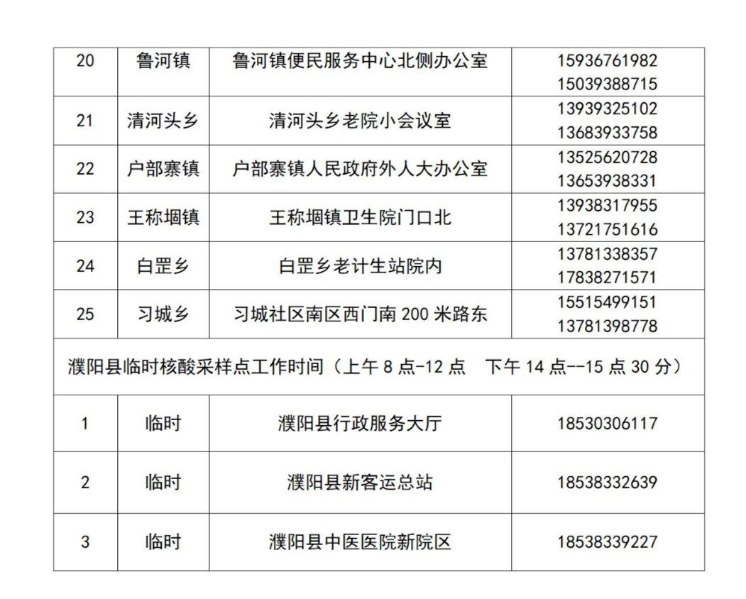 中高风险返濮阳最新规定-中高风险地区返回人员通知