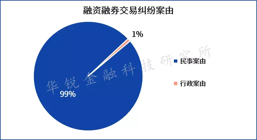 天风证券融资融券流程-天风证券融资买入125亿