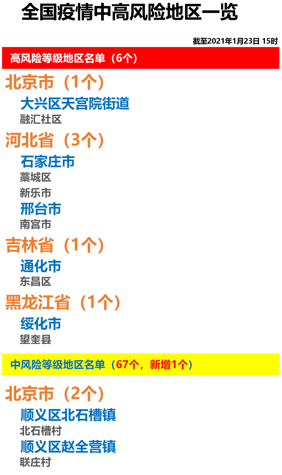 青岛市是不是疫情中高风险地区的简单介绍