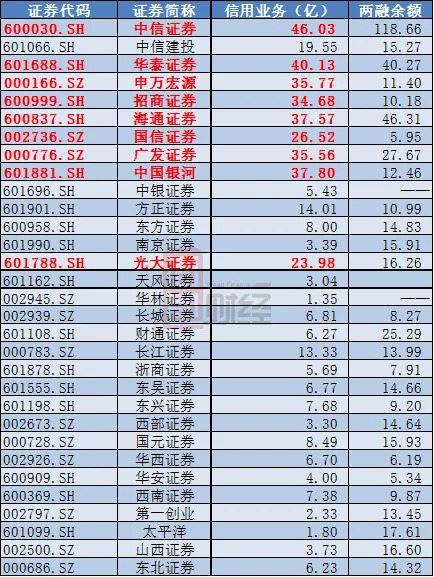 华泰证券融资利率6.4高吗-华泰证券融资利息