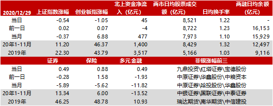 华泰证券融资利率6.4高吗-华泰证券融资利息