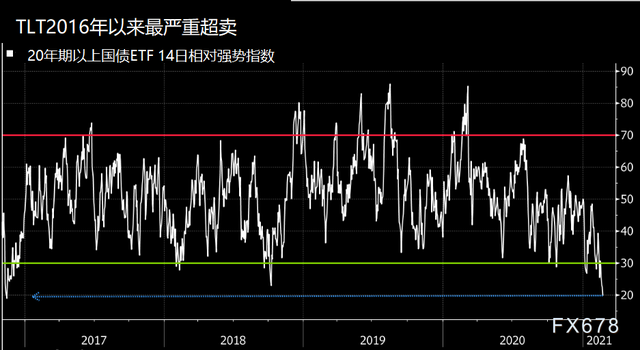 欧美国债上涨为什么黄金跌-欧美国债上涨为什么黄金跌了