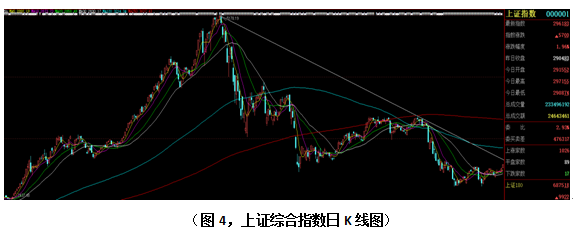 一个股票突破压力位后大概率走势的简单介绍