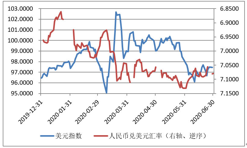 2015到现在的美元走势图-2015到现在的美元走势图表