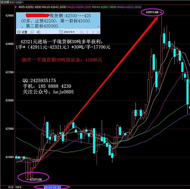 上海贵金属铜交易价格-上海贵金属交易所中心铜价