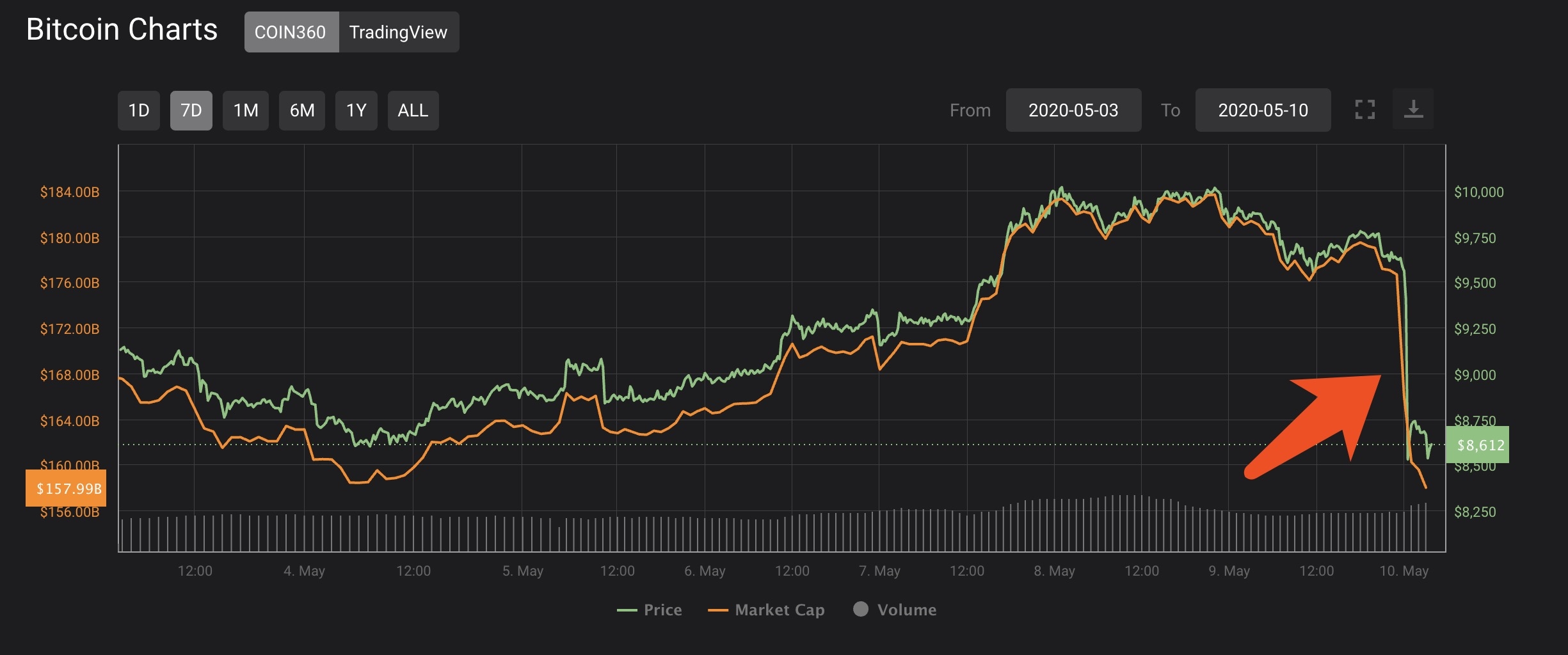 比特币未来1个月走势-比特币未来1个月走势怎么样