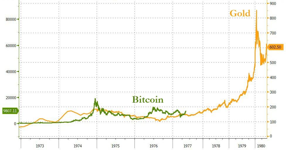 比特币未来1个月走势-比特币未来1个月走势怎么样