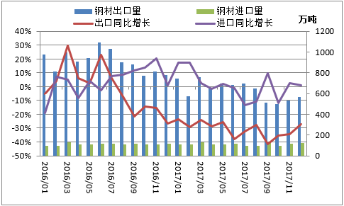 2017年8月份钢材走势-2018年7月钢材价格