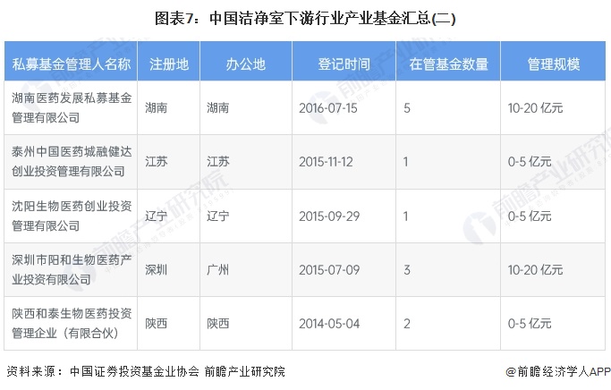 产业投资基金融资优点-产业投资基金的运作模式