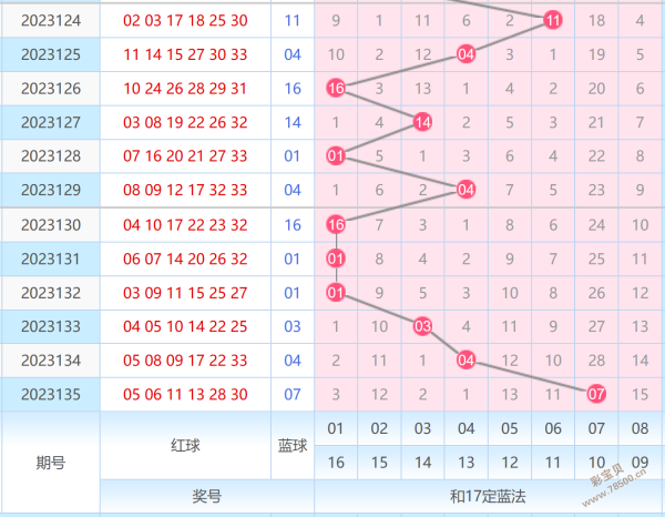 双色球投注双色球走势图-双色球投注双色球走势图最新