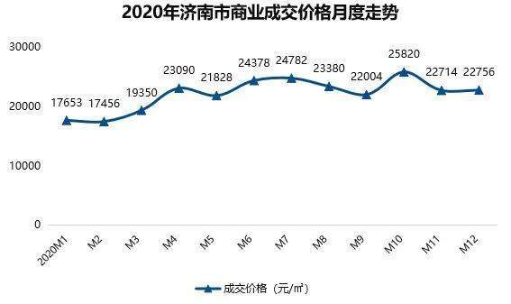 关于最新济南天桥二手房价走势图的信息