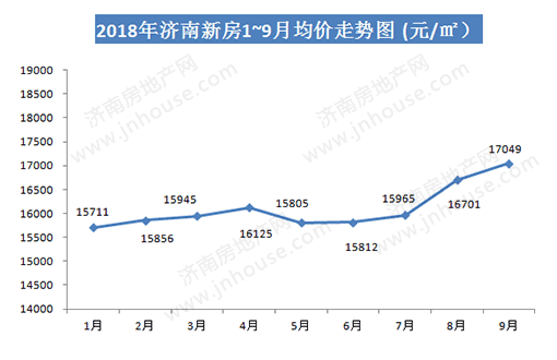 关于最新济南天桥二手房价走势图的信息