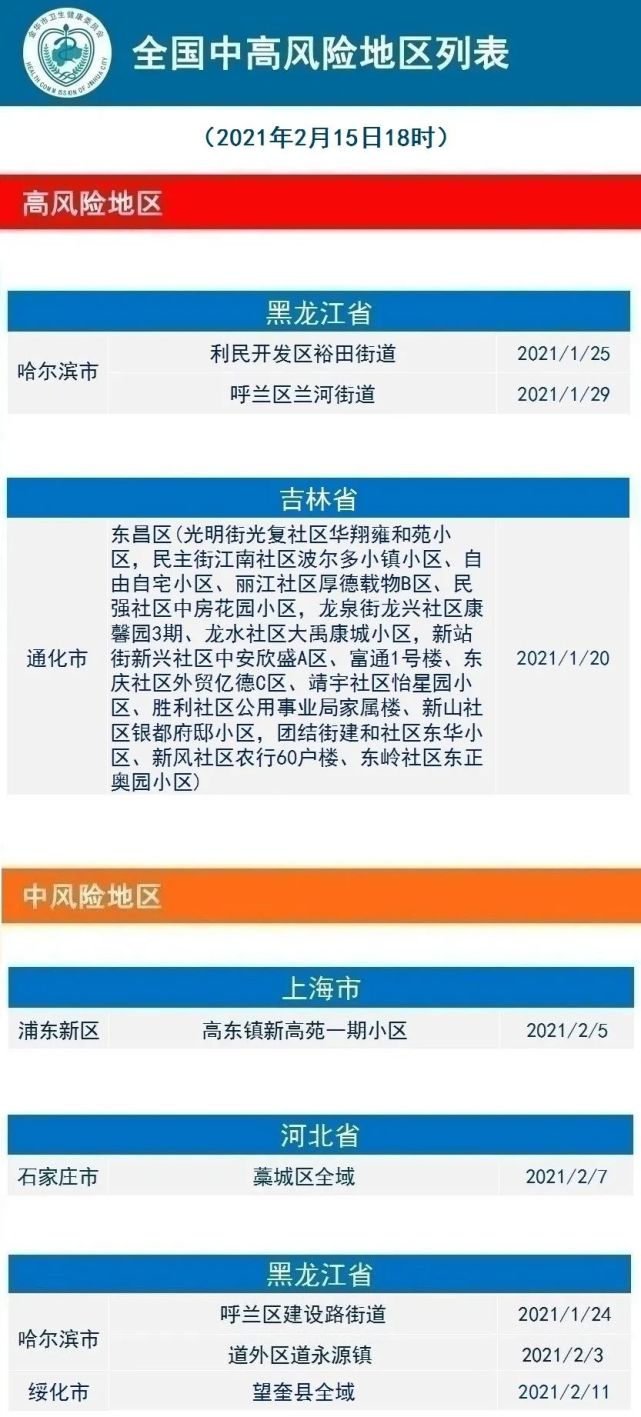 吉林省是中高风险地区吗-吉林省是疫情高风险地区吗