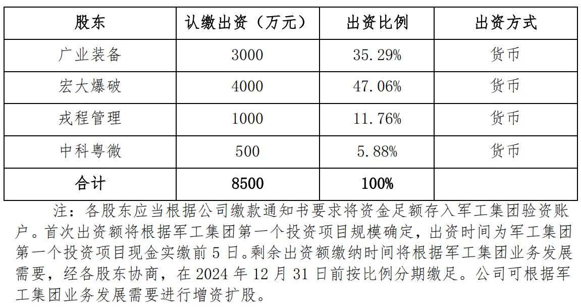 工业园区提供财务咨询价格-工业园区提供财务咨询价格怎么写