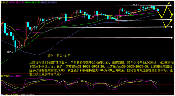 贵金属高位震荡谁来当引擎-贵金属的涨跌受什么条件影响