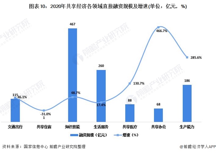 2008年共享经济的规模-2008年共享经济的规模是什么