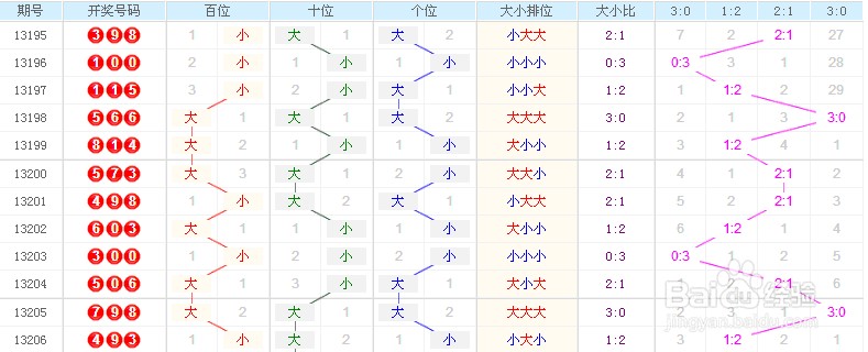 3d走势图2元网带连线-3d走势图2元网标准图