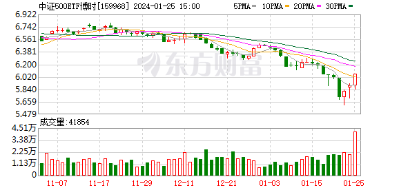 包含a50etf什么时候能融资买入的词条