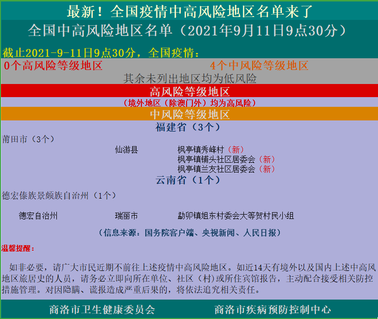 中高风险地区街道名单-中高风险区域明细