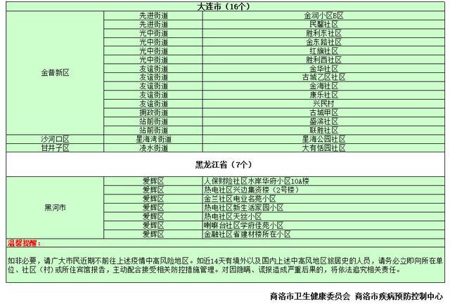 中高风险地区街道名单-中高风险区域明细