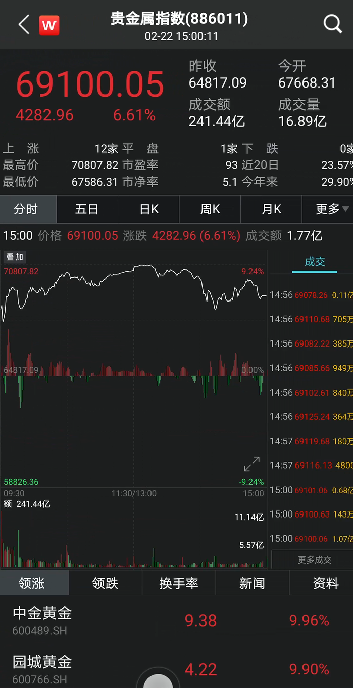 恒信贵金属周六几点收盘-恒信贵金属周六几点收盘交易