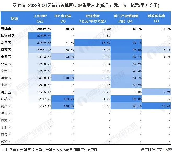 合肥2022年一季度经济运行-合肥2022年gdp总值是多少