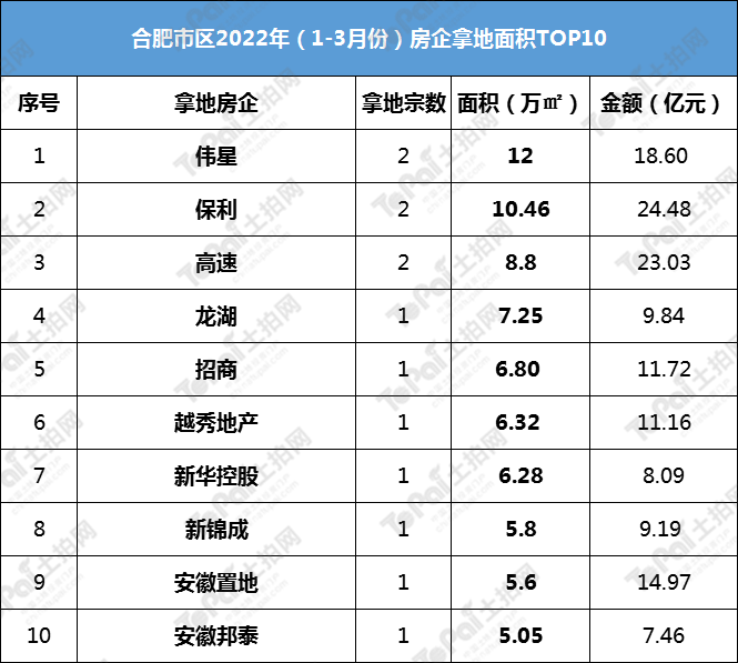 合肥2022年一季度经济运行-合肥2022年gdp总值是多少