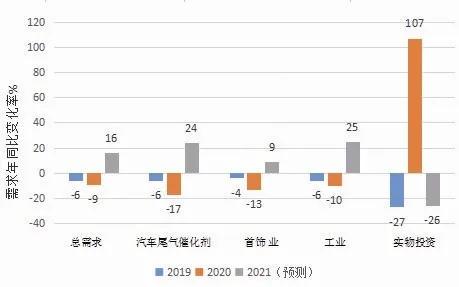 贵金属的市场分布特点-贵金属的市场分布特点包括