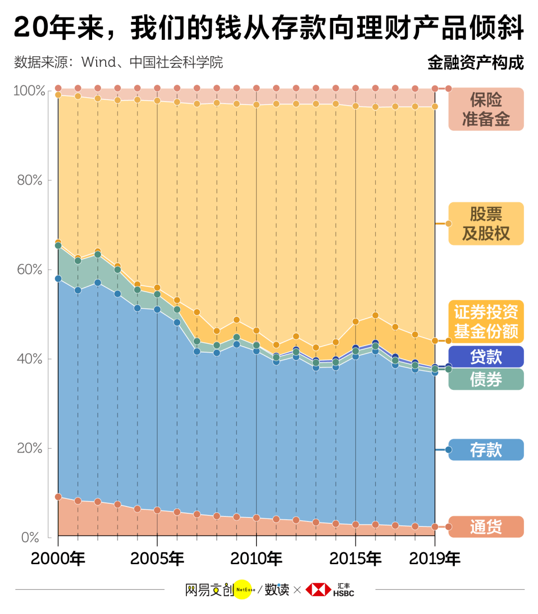 金融资产交易所的定投条件-金融资产交易所产品