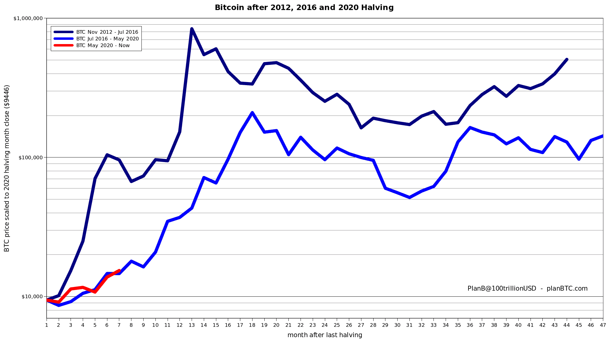 10年比特币价格走势图-10年比特币价格