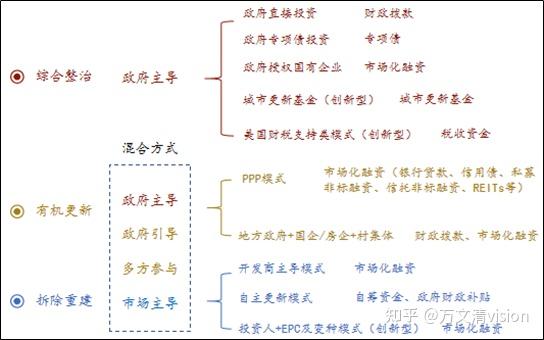 重庆市国有企业投融资管理办法-重庆市国有企业投资监督管理办法