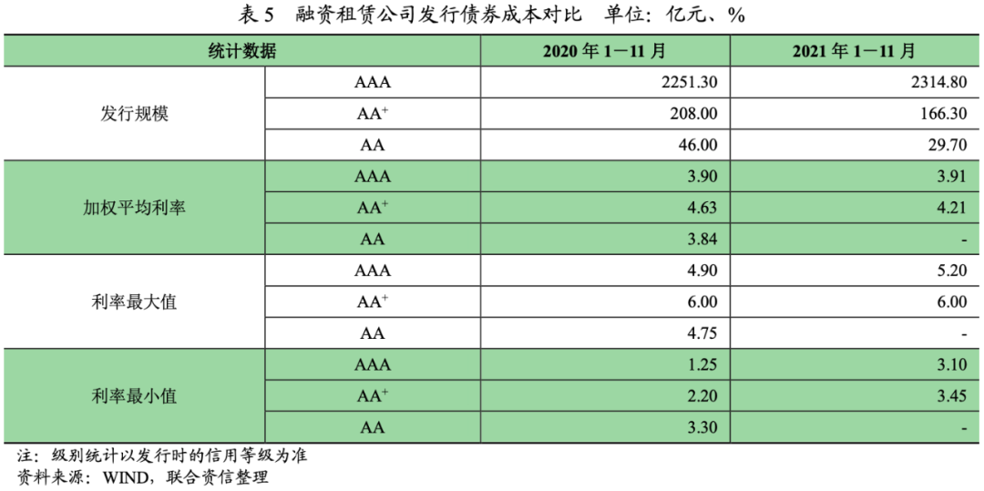 融资租赁为什么要给利息-融资租赁为什么要计提折旧