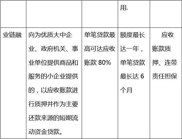 中小企业融资案例研究论文-中小企业融资案例与实务指引