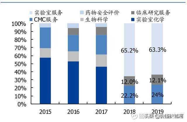 医疗器械研发外包企业融资-医疗器械研发外包企业融资情况